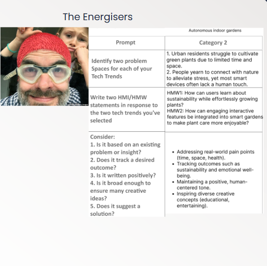 These are the findings for The Energizers, along with some insights drawn from their core characteristics.